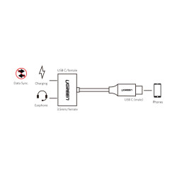 Redukcja UGREEN USB-C/USB-C + 3.5mm Jack