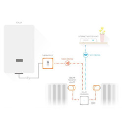 Bezprzewodowa głowica termiczna Netatmo Additional Smart Radiator Valve