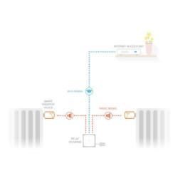 Bezprzewodowa głowica termiczna Netatmo Additional Smart Radiator Valve