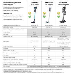 Odkurzacz pionowy Samsung VB Jet 70 Easy VS15T7033R4/GE