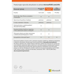 Oprogramowanie Microsoft - IT 365 pro jednotlivce SK