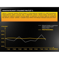Alkomat Alco Force Professional