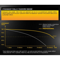 Alkomat Alco Force Professional