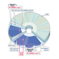 Disk Verbatim DVD+R DualLayer, 8,5GB, 8x jewel box, 5ks