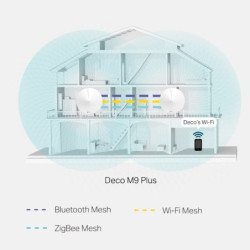 Kompleksowy system Wi-Fi TP-Link Deco M9 Plus (1-Pack)