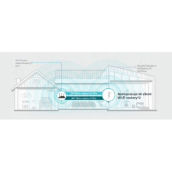 WiFi extender TP-Link RE300 + IP TV na 1 měsíc ZDARMA nemá LAN, 2,4 GHz 5 GHz 