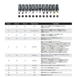 Zasilacz Connect IT CI-133 univerzální pro notebooky, 90 W