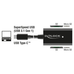 Czytnik kart pamięci DeLock USB-C/ SD, micro SD