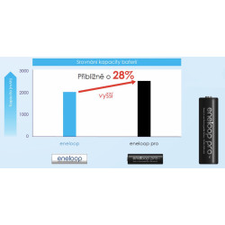 Bateria Ładowanie Panasonic Eneloop Pro AAA, HR03, 930mAh, Ni-MH, blistr 4ks