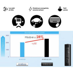 Bateria Ładowanie Panasonic Eneloop Pro AAA, HR03, 930mAh, Ni-MH, blistr 4ks