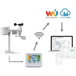 Stacja Meteo GARNI technology 975