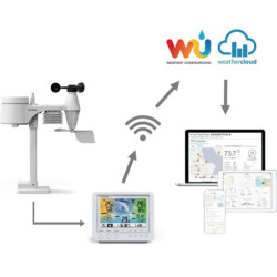 Stacja Meteo GARNI technology 975