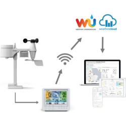 Stacja Meteo GARNI technology 975