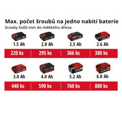 Wiertarka śrubokręt Einhell TC-CD 18/35 Li (z baterią)