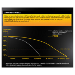 Alkomat Alco Force PRIME