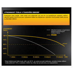 Alkomat Alco Force PRIME