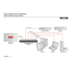 HDMI hub Digitus 4K HDMI Switch, 5x1