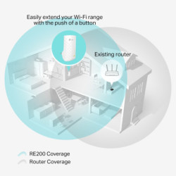 TP-Link RE200 Dual Band AC750 Wireless