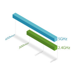 TP-Link RE200 Dual Band AC750 Wireless