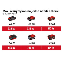 Piła szablasta Einhell TE-AP 18/28 Li BL (bez baterie)