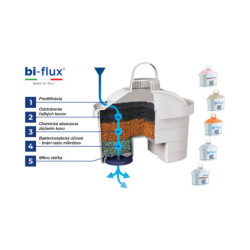 Filtr wodny Laica univerzální 10 ks + 2 ks magnesium F12SES0