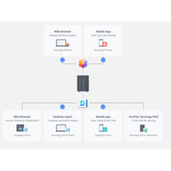 Dysk sieciowy Synology DS923+