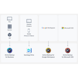 Dysk sieciowy Synology DS923+