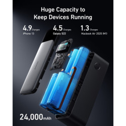 Powerbank Anker 737 GaNPrime 140W PD 24 000mAh