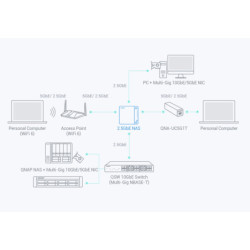 Dysk sieciowy QNAP TS-433-4G