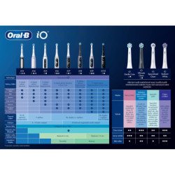 Szczoteczka do zębów Oral-B iO3 Black