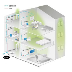 Transmiter sieciowy TP-Link TL-PA4010 KIT