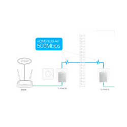 Transmiter sieciowy TP-Link TL-PA4010 KIT