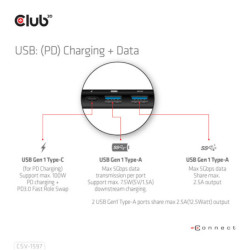 Stacja dokująca Club3D USB- C, 1xHDMI, 1x DisplayPort, Travel Dock