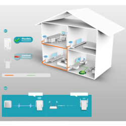 Síťový rozvod LAN po 230V TP-Link TL-WPA4220 KIT