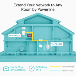 Síťový rozvod LAN po 230V TP-Link TL-WPA4220 KIT