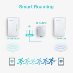 Síťový rozvod LAN po 230V TP-Link TL-WPA4220 KIT