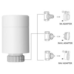 Bezprzewodowa głowica termiczna IMMAX NEO SMART 2x hlavice Zigbee + SMART NEO BRIDGE PRO v2, TUYA