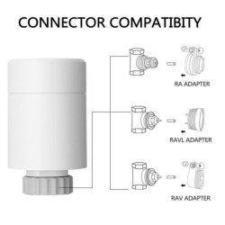 Bezprzewodowa głowica termiczna IMMAX NEO SMART 2x hlavice Zigbee + SMART NEO BRIDGE PRO v2, TUYA