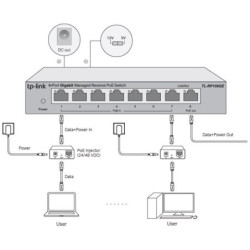 Switch TP-Link TL-RP108GE