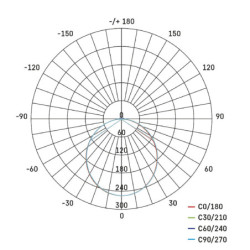 Reflektor EMOS TAMBO 10,5W 800LM