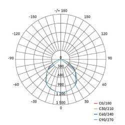 Reflektor EMOS SIMPO 30W 3000LM IP65 NW