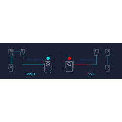 Transmiter sieciowy LAN po 230V TP-Link TL-PA8010P Starter Kit